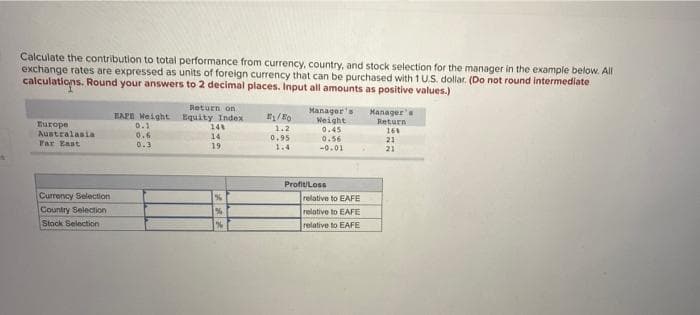 Calculate the contribution to total performance from currency, country, and stock selection for the manager in the example below. All
exchange rates are expressed as units of foreign currency that can be purchased with 1 U.S. dollar. (Do not round intermediate
calculations. Round your answers to 2 decimal places. Input all amounts as positive values.)
Return on
Manager's
Weight
0.45
Manager's
Return
EAEE Meight Equity Index
Europe
Australasia
0.1
14
14
1.2
0.6
0.3
0,95
1.4
0.56
-0.01
161
21
21
Far East
19
Profit/Lose
Currency Selection
Country Selection
relative to EAFE
relative to EAFE
relative to EAFE
Stock Selection
