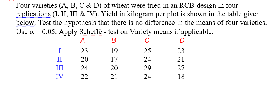 Four varieties (A, B, C & D) of wheat were tried in an RCB-design in four
replications (I, II, III & IV). Yield in kilogram per plot is shown in the table given
below. Test the hypothesis that there is no difference in the means of four varieties.
Use a = 0.05. Apply Scheffé - test on Variety means if applicable.
A
C
I
23
19
25
23
II
20
17
24
21
III
24
20
29
27
IV
22
21
24
18
