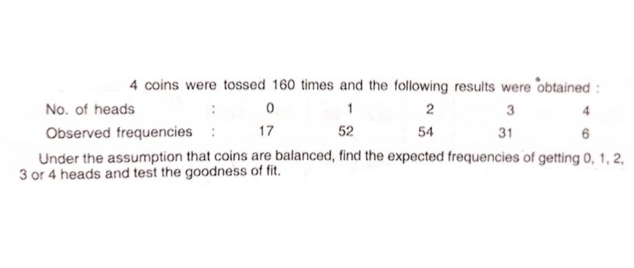 4 coins were tossed 160 times and the following results were obtained:
No. of heads
1
2
4
Observed frequencies
17
52
54
31
Under the assumption that coins are balanced, find the expected frequencies of getting 0, 1, 2,
3 or 4 heads and test the goodness of fit.
