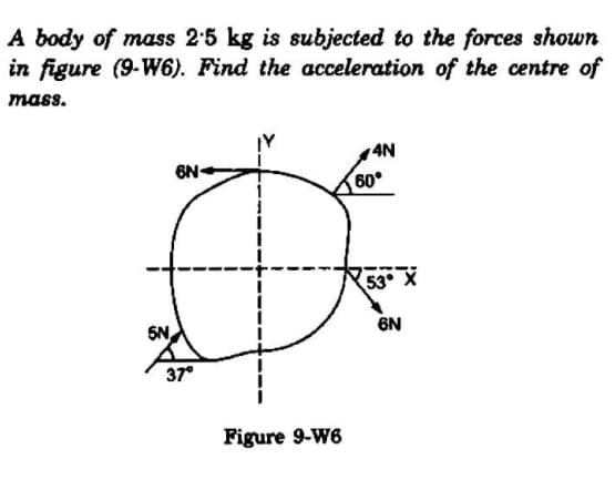 A body of mass 2:5 kg is subjected to the forces shown
in figure (9-W6). Find the acceleration of the centre of
mass.
4N
6N-
60°
53° X
SN
6N
37°
Figure 9-W6
