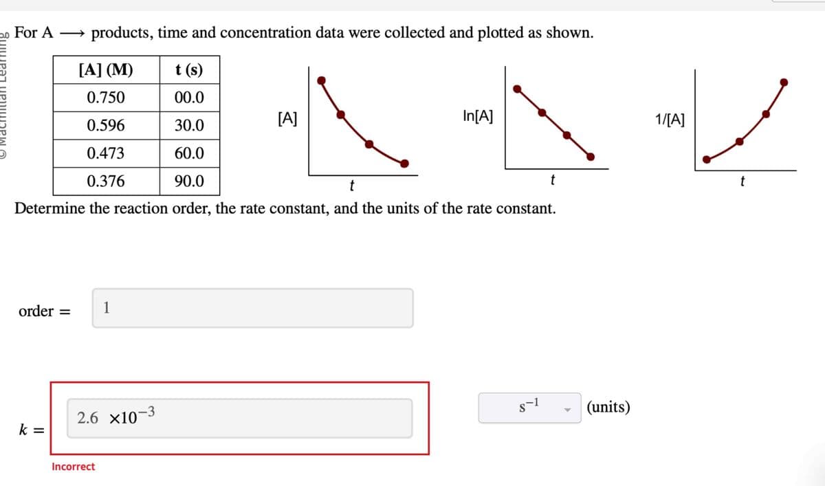 Learnin
For A
→→→ products, time and concentration data were collected and plotted as shown.
[A] (M)
t (s)
0.750
00.0
0.596
30.0
0.473
60.0
0.376
90.0
t
Determine the reaction order, the rate constant, and the units of the rate constant.
order= 1
k =
2.6 ×10-3
Incorrect
[A]
In[A]
S-1
t
(units)
1/[A]
t