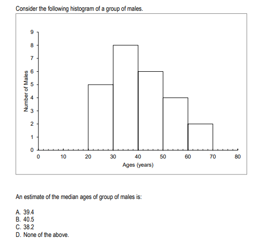 Consider the following histogram of a group of males.
Number of Males
9
8
7
09
10
♡
2
1
0
0
10
20
30
40
Ages (years)
An estimate of the median ages of group of males is:
A. 39.4
B. 40.5
C. 38.2
D. None of the above.
50
60
70
80