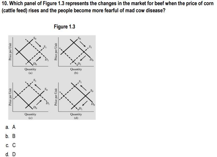 10. Which panel of Figure 1.3 represents the changes in the market for beef when the price of corn
(cattle feed) rises and the people become more fearful of mad cow disease?
Figure 1.3
Quantity
Quantity
(b)
(a)
So
Quantity
Quantity
(d)
(c)
а. А
b. B
с. С
d. D
Price per Unit
Price per Unit
Price per Unit
Price per Unit
