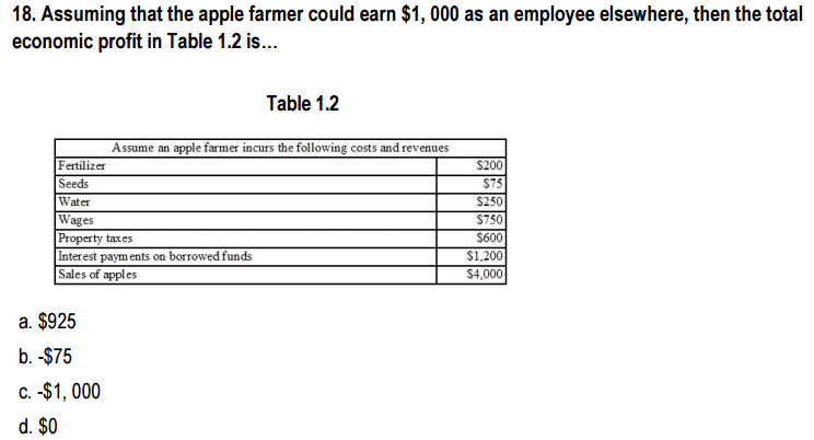 18. Assuming that the apple farmer could earn $1, 000 as an employee elsewhere, then the total
economic profit in Table 1.2 is...
Table 1.2
Assume an apple farmer incurs the following costs and revenues
Fertilizer
$200
Seeds
Water
$75
$250
Wages
Property taxes
$750
$600
$1.200
Interest paym ents on borrowed funds
Sales of apples
$4,000
a. $925
b. -$75
C. -$1, 000
d. $0
