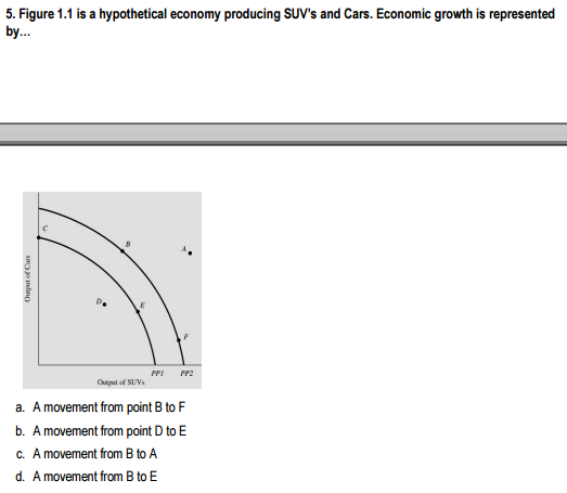 5. Figure 1.1 is a hypothetical economy producing SUV's and Cars. Economic growth is represented
by.
PPI
PP2
Output of SUV
a. A movement from point B to F
b. A movement from point D to E
c. A movement from B to A
d. A movement from B to E
Output of Cars
