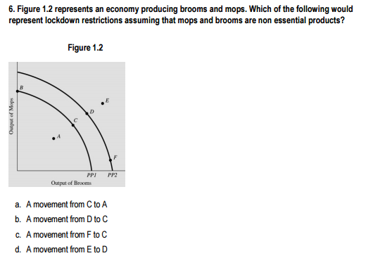 6. Figure 1.2 represents an economy producing brooms and mops. Which of the following would
represent lockdown restrictions assuming that mops and brooms are non essential products?
Figure 1.2
PPI
PP2
Output of Brooms
a. A movement from C to A
b. A movement from D to C
c. A movement from F to C
d. A movement from E to D
Output of Mops
