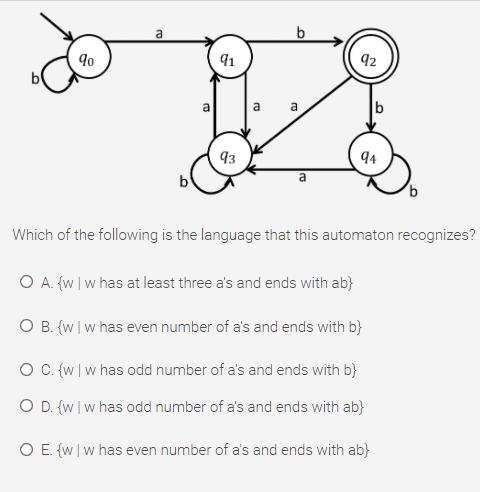 b
90
91
92
a
93
94
b
Which of the following is the language that this automaton recognizes?
O A. {w |w has at least three a's and ends with ab}
O B. {w | w has even number of a's and ends with b}
O C {w |w has odd number of a's and ends with b}
O D. {w |w has odd number of a's and ends with ab}
O E. {w | w has even number of a's and ends with ab}
