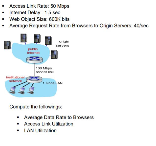 Access Link Rate: 50 Mbps
Internet Delay : 1.5 sec
Web Object Size: 600K bits
Average Request Rate from Browsers to Origin Servers: 40/sec
origin
servers
public
Internet
100 Mbps
access link
institutional
network
(1 Gbps LAN
Compute the followings:
Average Data Rate to Browsers
• Access Link Utilization
LAN Utilization
