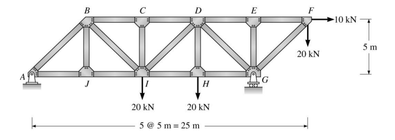 B
J
C
20 KN
D
H
20 KN
5 @ 5m= 25 m
E
G
F
20 KN
-10 KN
5 m