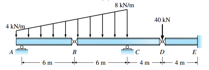 4 kN/m
A
6 m
B
+
6 m
8 kN/m
C
4 m
40 KN
D
4 m
E