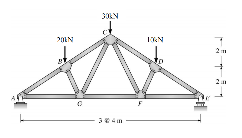 20kN
B
G
30kN
C
3 @4m
F
10kN
E
2 m
2 m