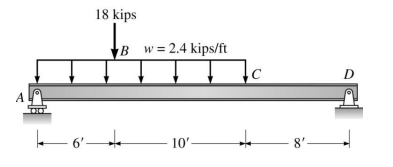 6'
18 kips
Bw = 2.4 kips/ft
10'-
C
8'-
D