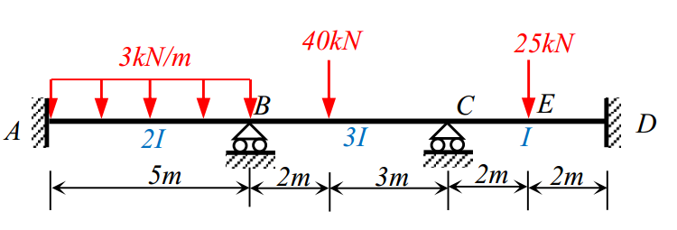 3kN/m
21
5m
B
40kN
31
²2 mak
2m
с
25kN
VE
& D
3m → ²m><2m ✈