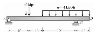 L
- 6'-
40 kips
B
4'
w = 4 kips/ft
10'-
EC
4
D