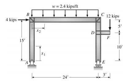 4 kips
15'
X2
w = 2.4 kips/ft
24'
D
C 12 kips
E
F
3'
5'
10'