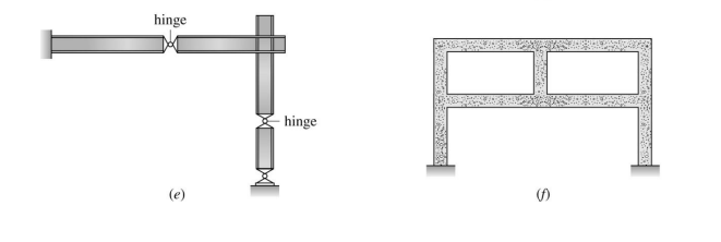 hinge
O
hinge
(f)