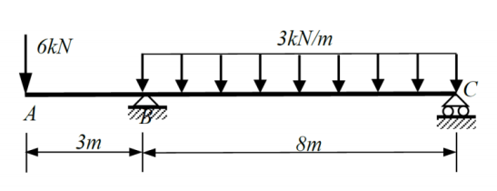 6kN
A
3m
3kN/m
8m
C