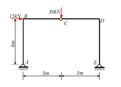 15kN B
uug
A
30kN
5m
C
*
5m
E