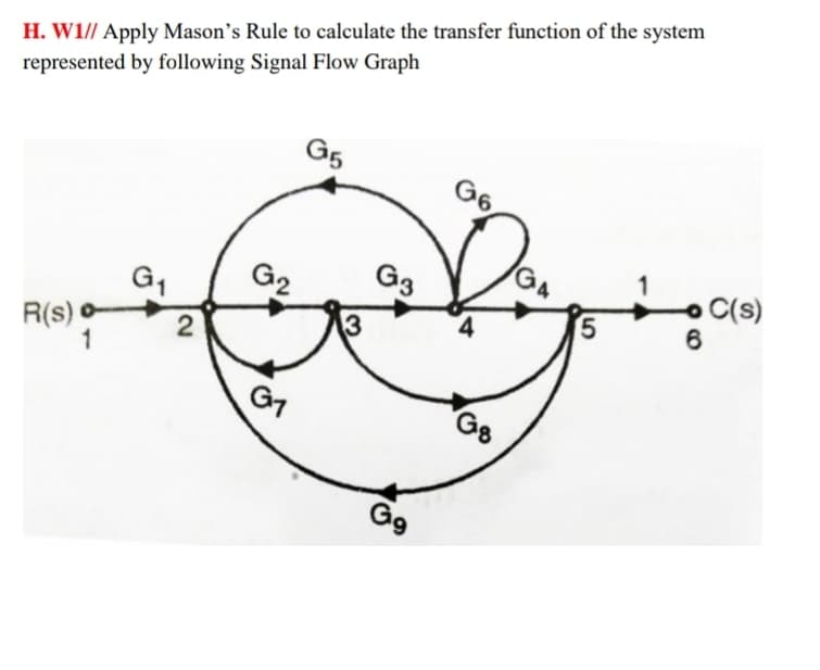 H. W1// Apply Mason's Rule to calculate the transfer function of the system
represented by following Signal Flow Graph
G5
G6
GA
C(s)
6
G3
G1
G2
3
R(s)
1
G7
"G8
G9
loo
2.
