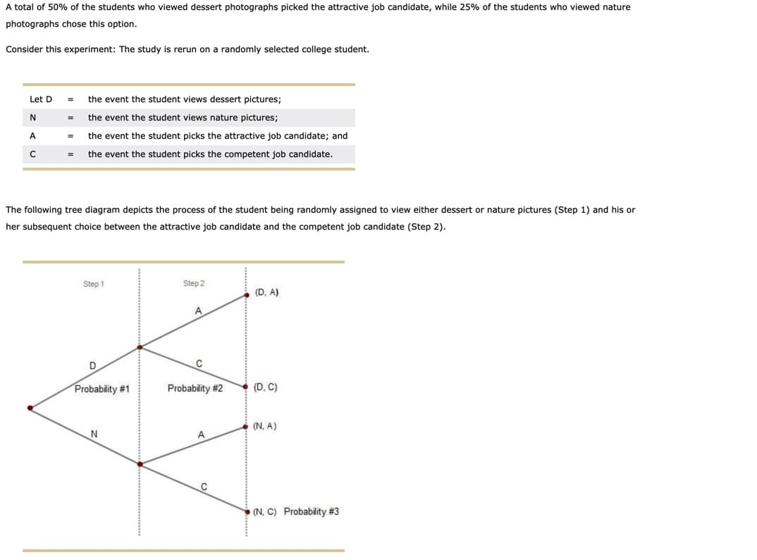 A total of 50% of the students who viewed dessert photographs picked the attractive job candidate, while 25% of the students who viewed nature
photographs chose this option.
Consider this experiment: The study is rerun on a randomly selected college student.
Let D
the event the student views dessert pictures;
N
the event the student views nature pictures;
=
A
the event the student picks the attractive job candidate; and
C
the event the student picks the competent job candidate.
The following tree diagram depicts the process of the student being randomly assigned to view either dessert or nature pictures (Step 1) and his or
her subsequent choice between the attractive job candidate and the competent job candidate (Step 2).
Step 1
Step 2
(D, A)
D
Probability #1
Probability #2
(D C)
(N, A)
N
(N, C) Probability #3
