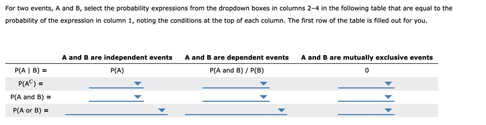 For two events, A and B, select the probability expressions from the dropdown boxes in columns 2-4 in the following table that are equal to the
probability of the expression in column 1, noting the conditions at the top of each column. The first row of the table is filled out for you.
A and B are independent events A and B are dependent events
A and B are mutually exclusive events
P(A | B) =
P(A)
P(A and B) / P(B)
P(AC) =
P(A and B) =
P(A or B) =
