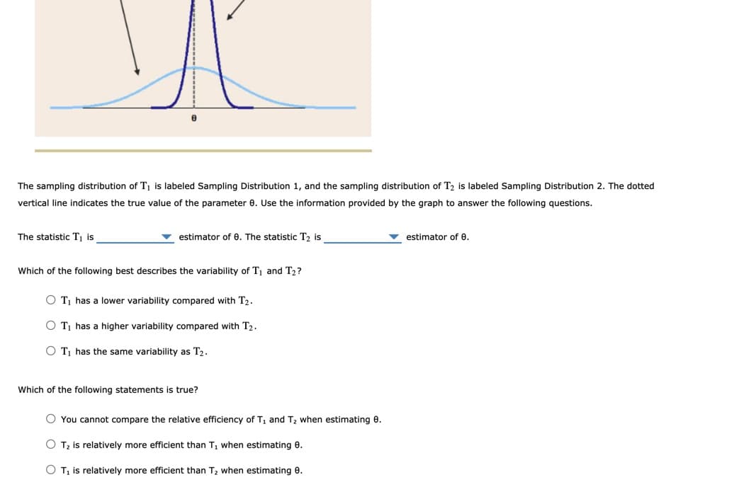 The sampling distribution of T¡ is labeled Sampling Distribution 1, and the sampling distribution of T2 is labeled Sampling Distribution 2. The dotted
vertical line indicates the true value of the parameter e. Use the information provided by the graph to answer the following questions.
The statistic T, is
estimator of e. The statistic T2 is
estimator of e.
Which of the following best describes the variability of T1 and T2?
O Tị has a lower variability compared with T2.
O Tị has a higher variability compared with T2.
O Tj has the same variability as T2.
Which of the following statements is true?
O You cannot compare the relative efficiency of T, and Tz when estimating 8.
O Tz is relatively more efficient than T, when estimating 0.
O T, is relatively more efficient than T2 when estimating e.
