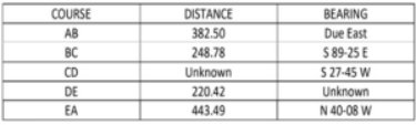 COURSE
DISTANCE
BEARING
AB
382.50
Due East
S 89-25 E
5 27-45 W
BC
248.78
CD
Unknown
Unknown
N 40-08 W
DE
220.42
EA
443.49
