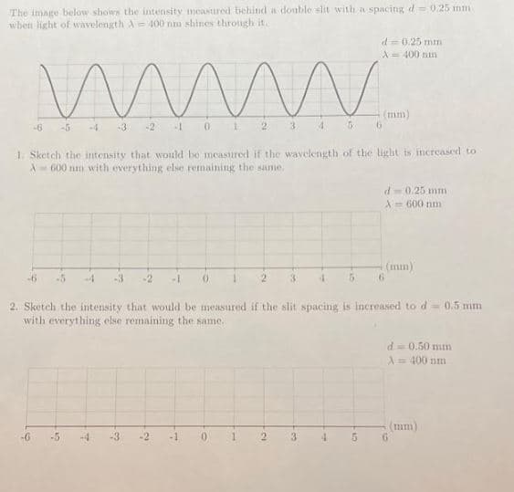 The image below shows the intensity measured behind a double slit with a spacing d= 0.25 mm
when light of wavelength A 400 nm shines through it.
www.
-6 -6 +4 -3 -2 -101
2
-6
3 4
4
5
1. Sketch the intensity that would be measured if the wavelength of the light is increased to
A-600 nm with everything else remaining the same.
4
d = 0.25 mm
A = 400 nm
5
6
5
d = 0.25 mm
X = 600 nm
6
2. Sketch the intensity that would be measured if the slit spacing is increased to d= 0.5 mm
with everything else remaining the same.
(mm)
d = 0.50 mm
X = 400 nm
6
(mm)