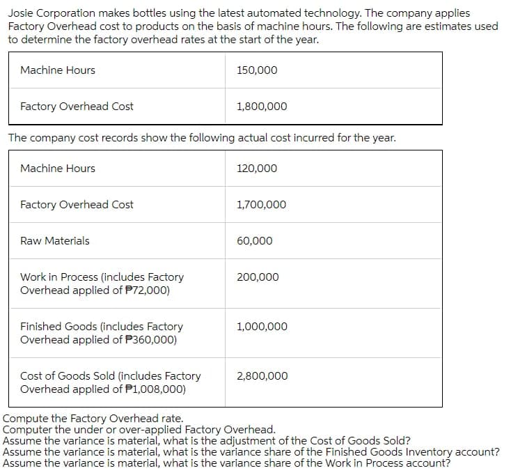 Josie Corporation makes bottles using the latest automated technology. The company applies
Factory Overhead cost to products on the basis of machine hours. The following are estimates used
to determine the factory overhead rates at the start of the year.
Machine Hours
150,000
Factory Overhead Cost
1,800,000
The company cost records show the following actual cost incurred for the year.
Machine Hours
120,000
Factory Overhead Cost
1,700,000
Raw Materials
60,000
Work in Process (includes Factory
Overhead applied of P72,000)
200,000
Finished Goods (includes Factory
Overhead applied of P360,000)
1,000,000
Cost of Goods Sold (includes Factory
Overhead applied of P1,008,000)
2,800,000
Compute the Factory Overhead rate.
Computer the under or over-applied Factory Overhead.
Assume the variance is material, what is the adjustment of the Cost of Goods Sold?
Assume the variance is material, what is the variance share of the Finished Goods Inventory account?
Assume the variance is material, what is the variance share of the Work in Process account?
