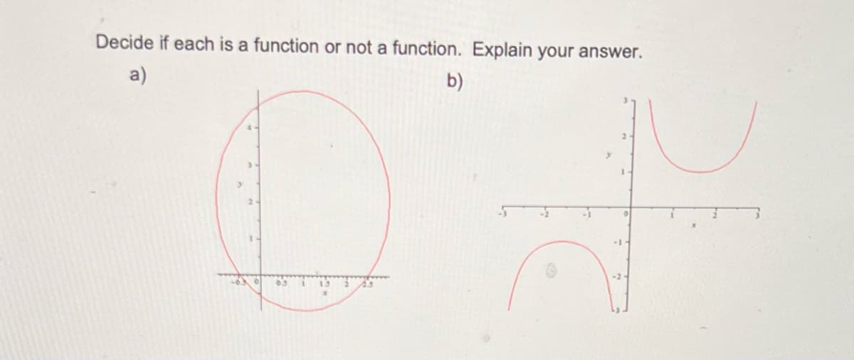 Decide if each is a function or not a function. Explain your answer.
a)
b)
4-
2.
-2-
03
13
