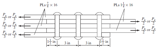 PLS글X 16
PLs 1x 16
P.
or
P.
or E
or E
P.
in
3 in . 3 in
