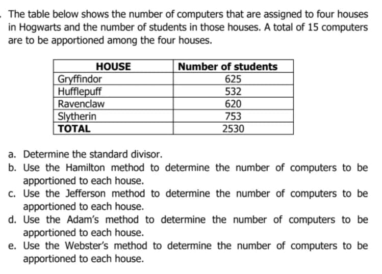 . The table below shows the number of computers that are assigned to four houses
in Hogwarts and the number of students in those houses. A total of 15 computers
are to be apportioned among the four houses.
Number of students
625
532
620
HOUSE
Gryffindor
Hufflepuff
Ravenclaw
Slytherin
753
ТОTAL
2530
a. Determine the standard divisor.
b. Use the Hamilton method to determine the number of computers to be
apportioned to each house.
c. Use the Jefferson method to determine the number of computers to be
apportioned to each house.
d. Use the Adam's method to determine the number of computers to be
apportioned to each house.
e. Use the Webster's method to determine the number of computers to be
apportioned to each house.
