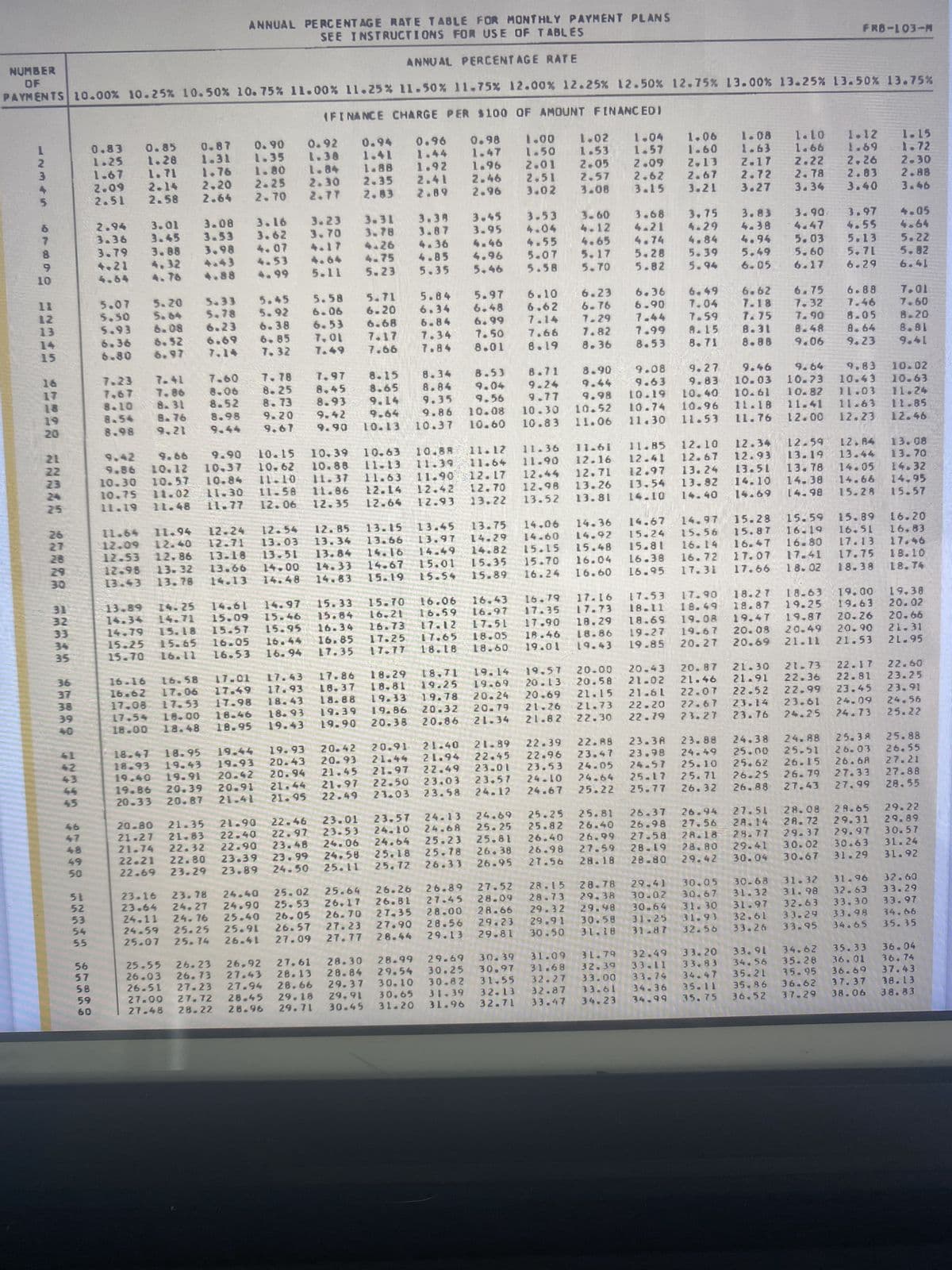 ANNUAL PERCENTAGE RATE TABLE FOR MONTHLY PAYMENT PLANS
SEE INSTRUCTIONS FOR USE OF TABLES
NUMBER
ANNUAL PERCENTAGE RATE
OF
PAYMENTS 10.00% 10.25% 10.50% 10.75% 11.00% 11.25% 11.50% 11.75% 12.00% 12.25% 12.50% 12.75% 13.00% 13.25% 13.50% 13.75%
(FINANCE CHARGE PER $100 OF AMOUNT FINANCED)
1.67 1.71
2.14
2.64
0.92 0.94 0.96 0.98 1.00 1.02 1.04 1.06 1.08 1.10 1.12 1.15
0.83 0.85 0.87 0.90
1.25 1.28 1.31 1.35 1.38 1.41 1.44 1.47 1.50 1.53 1.57 1.60 1.63 1.66 1.69 1.72
1.76 1.80 1.84 1.88 1.92 1.96 2.01 2.05 2.09 2.13 2.17 2.22 2.26 2.30
2.20 2.25 2.30 2.35 2.41 2.46 2.51 2.57 2.62 2.67 2.72 2.78 2.83 2.88
2.70 2.77 2.83 2.89 2.96 3.02 3.08 3.15 3.21 3.27 3.34 3.40 3.46
3.39 3.45 3.53 3.60 3.68 3.75 3.83
3.90. 3.97 4.05
3.87 3.95 4.04 4.12 4.21 4.29 4.38 4.47 4.55 4.64
4.36 4.46 4.55 4.65 4.74 4.84 4.94 5.03 5.13 5.22
4.85 4.96 5.07 5.17 5.28 5.39 5.49 5.60 5.7L 5.82
5.35 5.46 5.58 5.70 5.82 5.94 6.05 6.17 6.29 6.41
12345
67899
10
11
13
14
16
17
18
19
20
21
2242 2288 228 ****
23
26
27
29
30
31
32
33
35
37
38
39
42
43
48
50
51
52
53
54
55
56
57
58
59
60
2.09
2.51 2.58
3.08
3.16 3.23 3.31
3.53 3.62 3.70 3.78
3.98 4.07 4.17 4.26
4.75
4.43 4.53
5.23
4.76 4.88 4.99
5.11
5.07 5.20 5.33 5.45 5.58 5.71 5.84 5.97 6.10
6.36 6.49
6.23
6.90 7.04
6.48 6.62 6.76
5.50 5.64 5.78 5.92 6.06 6.20 6.34
6.99 7.14 7.29 7.44 7.59
5.93 6.08 6.23 6.38 6.53 6.68 6.84
7.66 7.82 7.99 8.15
7.50
6.85 7,01
6.36 8.52 6.69
7.17 7.34
8.53 8.71
8.36
8.19
7.84 8.01
7.66
7.32
6.80 6.97 7.14
2.94
3.01
3.36 3.45
3.79 3.88
4.21 4.32
4.64
7.23 7.41
7.60
8.06
7.67 7.86
8.31 8.52
8.10
8.76 8.98
8.54
9.21
8.98
7.97
7.78
8.25 8.45
8.73 8.93
9.42
9.20
9.90
9.67
8.15
8.65
9.14
9.64
10.13
11.36
11.12
9.66 9.90 10.15 10.39 10.63 10.88
11.64
9.86 10.12 10.37
11.90
10-62 10.88 11.13 11.39
10.30 10.57 10.84 11.10 11.37 11.63
12.44
11.90 12.17
12.98
11-58
10.75 11.02 11.30
11.86 12.14 12.42 12.70
13.52
12.06 12.35
11.48 11.77
12.64 12.93 13.22
11.19
9.27 9.46 9.64
9.08
9.83 10.02
8.90
8.71
8.53
8.34
10.03 10.73
9.63
10.43
9.83
10.63
9.24 9.44
8.84 9.04
10.61 10.82 11.03 11.24
10.19 10.40
9.98
9.77
9.56
9.35
11.18 11.41 11.63 11.85
10.74 10.96
10.30 10.52
9.86 10.08
11.76 12.00
11.06 11.30 11.53
12.23 12.46
10.83
10.37 10.60
11.64 11.94
15.59 15.89 16.20
14.97 15.28
15.56 15.87 16.19 16.51 16.83
16.47 16.80 17.13 17.46
17.07 17.41 17.75 18.10
17.66
18.38 18.74
18.02
12.10 12.34 12.59 12.84 13.08
11.85
11.61
12.41 12.67
13.19 13.44 13.70
12.93
12.16
13.51 13.78 14.05 14.32
12.97 13.24
12.71
14.10 14.38 14.66 14.95
13.26 13.54 13.82
13.81 14.10 14.40 14.69 14.98 15.28 15.57
Te
14.67
14.36
13.75 14.06
12.24 12.54 12.85 13.15 13.45
14.60 14.92 15.24
14.29
13.34 13.66 13.97
12.71 13.03
15.15 15.48 15.81 16.14
12.09 12.40
12.53 12.86 13.18 13.51 13.84 14.16 14.49 14.82
16.72
16.04 16.38
15.70
15.35
15.01
14.00
14.67
13.32 13.66
14.33
12.98
16.95 17.31
16.60
15.89 16.24
15.19 15.54
14.48 14.83
13.43 13.78 14.13
19.00 19.38
18.27 18.63
17.53
16.79 17.16
16.06 16.43
15.33
14.25 14.61 14.97
15.70
18.87 19.25 19.63 20.02
13.89
18.11
17.35
16.59 16.97
15.84 16.21
14.34 14.71 15.09 15.46
18.29 18.69 19.08 19.47 19.87 20.26 20.66
16.34
14.79 15.18 15.57 15.95
17.90
16.73 17.12 17.51
18.86 19.27 19.67 20.08 20.49 20.90 21.31
17.25 17.65 18.05 18.46
16.85
16.44
15.65 16.05
21.53 21.95
20.69 21.11
19.85 20.27
19.43
18.60 19.01
18.18
17.77
17.35
16.53 16.94
16.11
17.90
18.49
17.73
15.25
15.70
MODA ALA
24.69
24.13
23.57
23.01
22.46
21.35 21.90
20.80
25.25
24.68
23.53 24.10
22.97
21.83
21.27
22.40
25,81
25.23
24.06 24.64
23.48
22.90
21.74 22.32
26.38
25.78
25.18
24.58
23.39 23.99
22.21 22.80
26.95
26.33
25.72
25.11
23.89 24.50
22.69 23.29
6.88
7.46
6.62 6.75
7.18 7.32
7.75 7.90 8.05
8.31 8.48 8.64
8.88 9.06 9.23
FRB-103-M
20.43 20.87 21.30 21.73 22.17 22.60
19.14
20.00
19.57
18.71
17.86 18.29
17.43
17.01
16.58
16.16
21.02 21.46 21.91 22.36 22.81 23.25
19.25
20.13
19.69
20.58
18.81
18.37
17.49 17.93
16.62 17.06
23.45 23.91
22.52 22.99
21.61 22.07
20.24 20.69 21.15
19.78
19.33
18.88
18.43
17.98
17.08 17.53
24.56
23.14
24.09
23.61
27.67
22.20
21.73
21.26
20.79
20.32
19.86
19.39
18.46 18.93
17.54 18.00
25.22
24.25 24.73
23.27 23.76
21.82
22.79
22.30
21.34
20.86
20.38
19.90
18.95 19.43
18.00 18.48
22.39
21.89
21.40
20.91
20.42
19.93
19.44
18.95
18.47
22.96
22.45
21.94
21.44
20.93
19.93 20.43
18.93 19.43
23.53
21.97 22.49 23.01
21.45
20.42 20.94
19.91
19.40
24.10
23.03 23.57
22.50
21.44 21.97
19.86 20.39 20.91
24.67
24.12
23.58
23.03
22.49
21.41
20.33 20.87
21.95
25.25 25.81
26.40
25.82
26.40 26.99
26.98 27.59
28.18
27.56
7.01
7.60
8.20
8.81
9.41
25.38 25.88
22.88
23.88 24.38 24.88
23.38
26.55
26.03
25.51
25.00
23.47 23.98 24.49
26.6A 27.21
26.15
25.62
24.57 25.10
24.05
27.33 27.88
26.79
26.25
24.64 25.17 25.71
27.99 28.55
26.88 27.43
25.22 25.77 26.32
26.37 26.94 27.51
26.98 27.56 28.14
27.58 28.18 28 TT
28,80
28.19
29.41
29.42
28.80
30.04
28.78
28.15
29.41
27.52
26.89
26.26
25.64
25.02
24.40
23.16 23.78
28.09 28.73
25.53 26.17 26.81 27.45
30.02
29.38
23.64 24.27 24.90
28.66 29.32
24.11 24.76 25.40 26.05 26.70 27.35 28.00
29.98 30.64
29.23
25.25 25.91 26.57 27.23 27.90 28.56
29.91 30.58 31.25
24.59
30.50
31.87
31-18
29.81
29.13
27.77 28.44
25.74 26.41 27.09
25.07
28.08
28.72
29.37
30.02
30.67
29.65 29.22
29.31 29.89
29.97 30.57
30.63 31.24
31.29 31.92
31.32 31.96 32.60
30.05 30.68
31.98 32.63 33.29
31.32
30.67
31.97 32.63 33.30 33.97
31.30
31.93 32.61 33.29 33.98 34.66
33.95 34.65 35.35
33.26
32.56
33.20 33.91 34.62 35.33 36.04
32.49
25.55 26.23 26.92 27.61 28.30 28.99 29.69 30.39 31.09 31.79
33.83 34.56 35.28 36.01 36.74
26.03 26.73 27.43 28.13 28.84 29.54 30.25 30.97
33.11
31.68 32.39
26.51 27.23 27.94 28.66 29.37 30.10 30.82 31.55 32.27 33.00 33.74 34.47 35.21 35.95 36.69 37.43
27.00 27.72 28.45 29.18 29.91 30.65 31.39 32.13 32.87 33.61 34.36 35.11 35.86 36.62 37.37 38.13
27.48 28.22 28.96 29.71 30.45 31.20 31.96 32.71 33.47 34.23 34.99 35.75 36.52 37.29 38.06 38.83