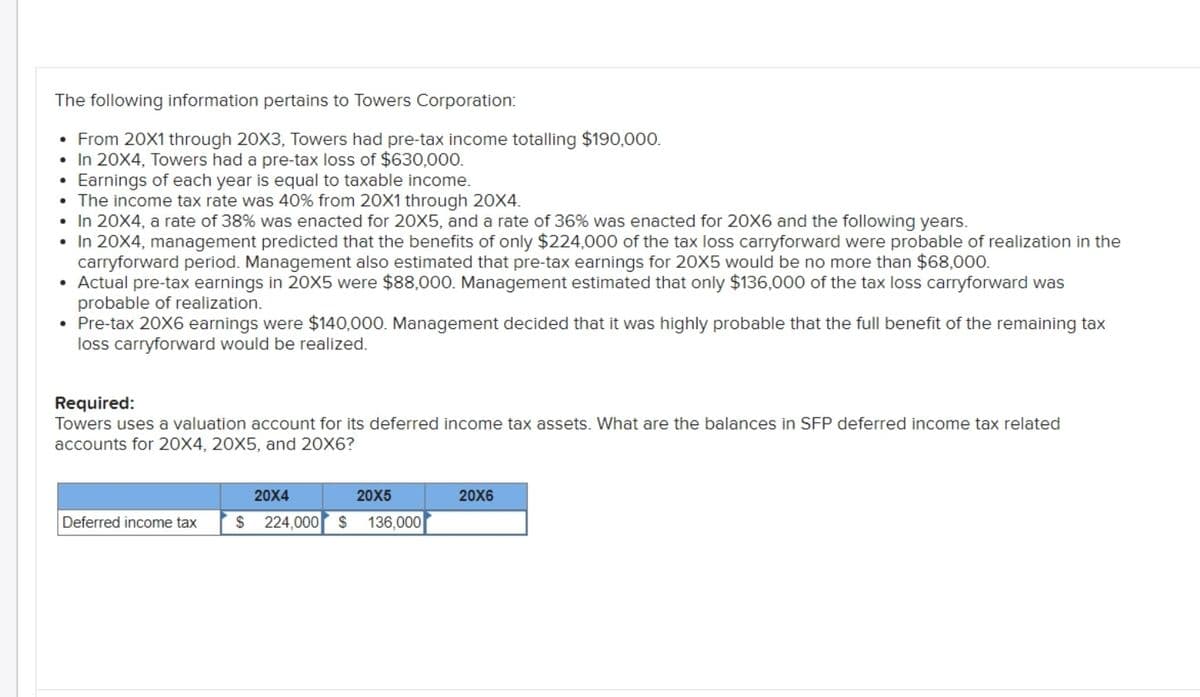 The following information pertains to Towers Corporation:
• From 20X1 through 20X3, Towers had pre-tax income totalling $190,000.
• In 20X4, Towers had a pre-tax loss of $630,000.
Earnings of each year is equal to taxable income.
• The income tax rate was 40% from 20X1 through 20X4.
• In 20X4, a rate of 38% was enacted for 20X5, and a rate of 36% was enacted for 20X6 and the following years.
• In 20X4, management predicted that the benefits of only $224,000 of the tax loss carryforward were probable of realization in the
carryforward period. Management also estimated that pre-tax earnings for 20X5 would be no more than $68,000.
• Actual pre-tax earnings in 20X5 were $88,000. Management estimated that only $136,000 of the tax loss carryforward was
probable of realization.
• Pre-tax 20X6 earnings were $140,000. Management decided that it was highly probable that the full benefit of the remaining tax
loss carryforward would be realized.
Required:
Towers uses a valuation account for its deferred income tax assets. What are the balances in SFP deferred income tax related
accounts for 20X4, 20X5, and 20X6?
20X4
20X5
20X6
Deferred income tax
$ 224,000 $ 136,000