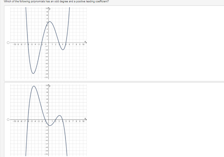 Which of the following polynomials has an odd degree and a positive leading coefficient?
1013
J
-10-9-8-7
8
7
-10-9-8-7-5-4-3 2-1
-1
-2
3-5-4-3-2
4
3
2
1
-
-7
9
7
6
5
3
2
6 74 4 7 9 9 8
-2
-4
-5
-6
-7
-10
1
2
4
6 7 8 9 10
56 78
9 10