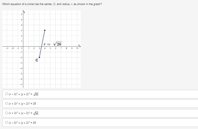 Which equation of a circle has the center, C, and radius, r, as shown in the graph?
-3
-2 -1
6
5
4
3
2
1
0
-3
-5
1
2
C
O(x-3)² + (y + 2)² = √26
O(x+3)² + (y-2)² = 26
O(x+3)2 + (y-2)² = √√26
O(x-3)² + (y + 2)² = 26
3
T =
4 5
√26
6
7
8
9
10