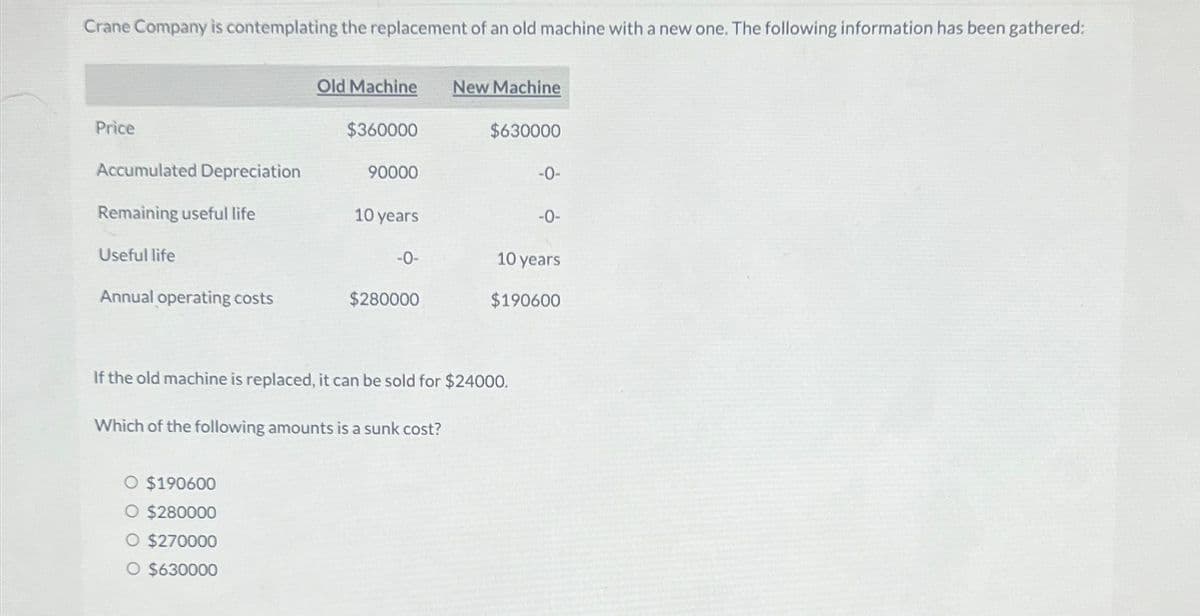 Crane Company is contemplating the replacement of an old machine with a new one. The following information has been gathered:
Old Machine
New Machine
Price
$360000
$630000
Accumulated Depreciation
90000
-0-
Remaining useful life
10 years
-0-
Useful life
-0-
10 years
Annual operating costs
$280000
$190600
If the old machine is replaced, it can be sold for $24000.
Which of the following amounts is a sunk cost?
○ $190600
O $280000
○ $270000
O $630000