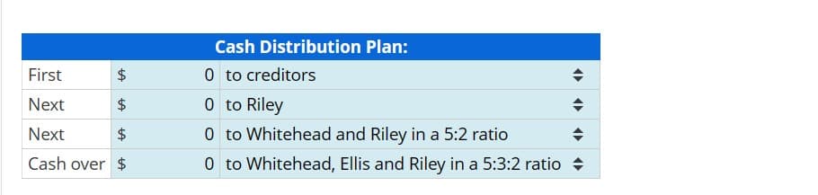 First
Next
Next
$
Cash over $
Cash Distribution Plan:
0 to creditors
0 to Riley
0 to Whitehead and Riley in a 5:2 ratio
0 to Whitehead, Ellis and Riley in a 5:3:2 ratio
<