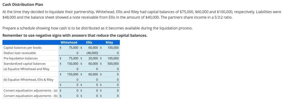 Cash Distribution Plan
At the time they decided to liquidate their partnership, Whitehead, Ellis and Riley had capital balances of $75,000, $60,000 and $100,000, respectively. Liabilities were
$48,000 and the balance sheet showed a note receivable from Ellis in the amount of $40,000. The partners share income in a 5:3:2 ratio.
Prepare a schedule showing how cash is to be distributed as it becomes available during the liquidation process.
Remember to use negative signs with answers that reduce the capital balances.
Whitehead
Ellis
60,000 $
(40,000)
20,000 $
60,000 $
0
60,000 $
0
0 $
Capital balances per books
Deduct loan receivable
Pre-liquidation balances
Standardized capital balances
(a) Equalize Whitehead and Riley
(b) Equalize Whitehead, Ellis & Riley
$
$
$
$
$
Convert equalization adjustments - (a) $
Convert equalization adjustments - (b) $
75,000 $
0
75,000 $
150,000 $
0
150,000 $
0
0 $
0 $
0 $
0 $
0 $
Riley
100,000
0
100,000
500,000
0
OOO OO
0
0
0
0