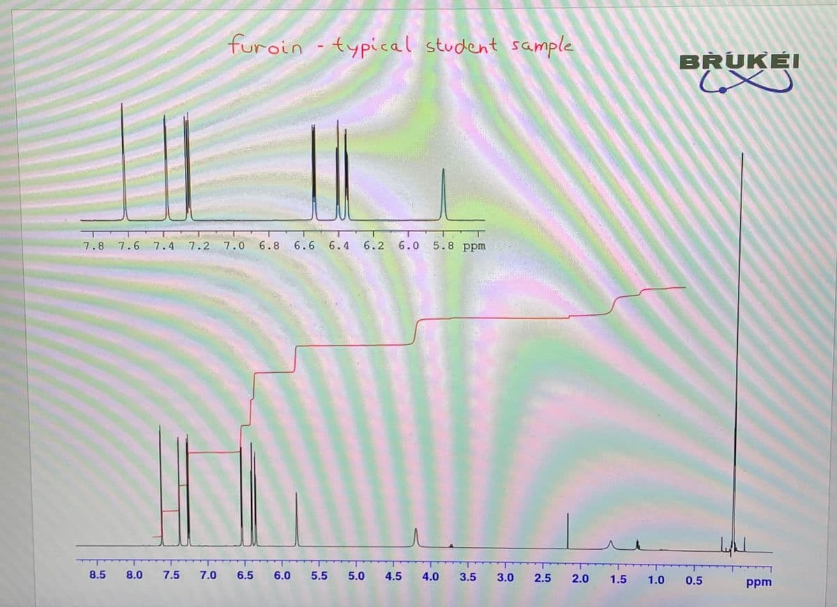 7.8
7.6
furoin typical student sample
T
11
7.4 7.2 7.0 6.8 6.6 6.4 6.2 6.0
5.8 ppm
8.5 8.0 7.5 7.0 6.5 6.0 5.5 5.0 4.5 4.0 3.5 3.0
2.5
2.0
1.5 1.0
BRUKEI
45
0.5
likl
ppm