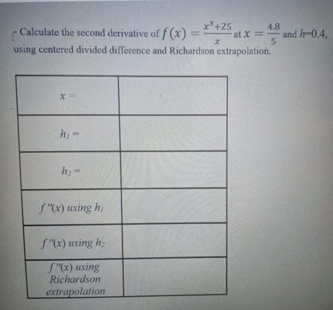 x+25
- Calculate the second derivative of f (x)
4.8
and h-0.4,
at X -
using centered divided difference and Richardson extrapolation.
hi
f"(x) using h)
f"(x) using h2
f"(x) using
Richardson
extrapolation
