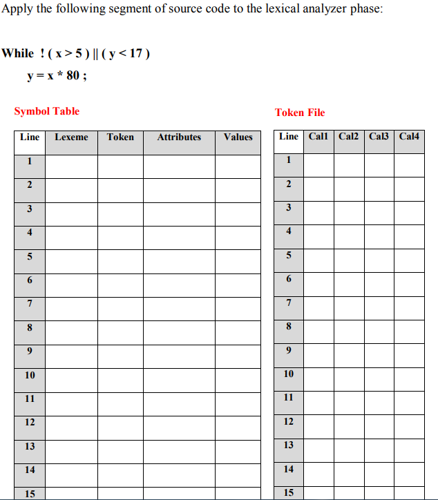 Apply the following segment of source code to the lexical analyzer phase:
While !(x>5) || ( y < 17 )
y = x * 80 ;
Symbol Table
Token File
Line Lexeme
Token
Attributes
Values
Line Call Cal2 Cal3 Cal4
1
1
2
2
3
3
4
5
6.
6.
8
8
9.
10
10
11
11
12
12
13
13
14
14
15
15
4,
