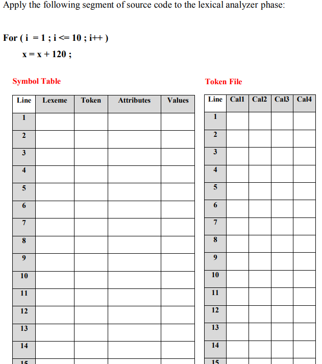 Apply the following segment of source code to the lexical analyzer phase:
For (i = 1; i<= 10 ; i++)
x= x + 120 ;
Symbol Table
Token File
Line
Lexeme
Token
Attributes
Values
Line Call Cal2 Cal3 Cal4
1
1
2
2
3
3
4
5
6.
7
8
9.
10
10
11
11
12
12
13
13
14
14
15
15
6.
