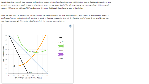 Lagatt Green is a monopoly beer producer and distributor operating in the hypothetical economy of Lightington. Assume that Lagatt Green is not able
price discriminate, and so it sells its beer to all customers at the same price per bottle. The following graph gives the marginal cost (MC), marginal
revenue (MR), average total cost (ATC), and demand (0) curves that Lagatt Green faces for beer in Lightington.
Place the black point (plus symbol) on the graph to indicate the profit-maximizing price and quantity for Lagatt Green. If Lagatt Green is making a
profit, use the green rectangle (triangle symbols) to shade in the area representing its profit. On the other hand, if Lagatt Green is suffering a loss,
use the purple rectangle (diamond symbols) to shade in the area representing its loss.
PRICE(Dollar per bottle)
4.00
3.50
2:50
2:00
1.50
0
MO
05
MR
ATC
2.5
QUANTITY (Thousands of bottles of beer)
35
D
Monopoly Outcome
Profe
Loss