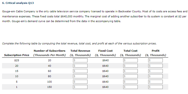 6. Critical analysis Q13
Gouge-em Cable Company is the only cable television service company licensed to operate in Backwater County. Most of its costs are access fees and
maintenance expenses. These fixed costs total $640,000 monthly. The marginal cost of adding another subscriber to its system is constant at $2 per
month. Gouge-em's demand curve can be determined from the data in the accompanying table.
Complete the following table by computing the total revenue, total cost, and profit at each of the various subscription prices.
Number of Subscribers
Subscription Price (Thousands Per Month)
Total Revenue
($, Thousands)
Fixed Cost
($, Thousands)
Total Cost
($, Thousands)
$640
$640
$640
$640
$640
$640
$25
20
15
10
5
1
20
40
60
80
100
150
$
$
$
$
$
$
|$
$
$
$
Profit
($, Thousands)
$
$
$
S
$