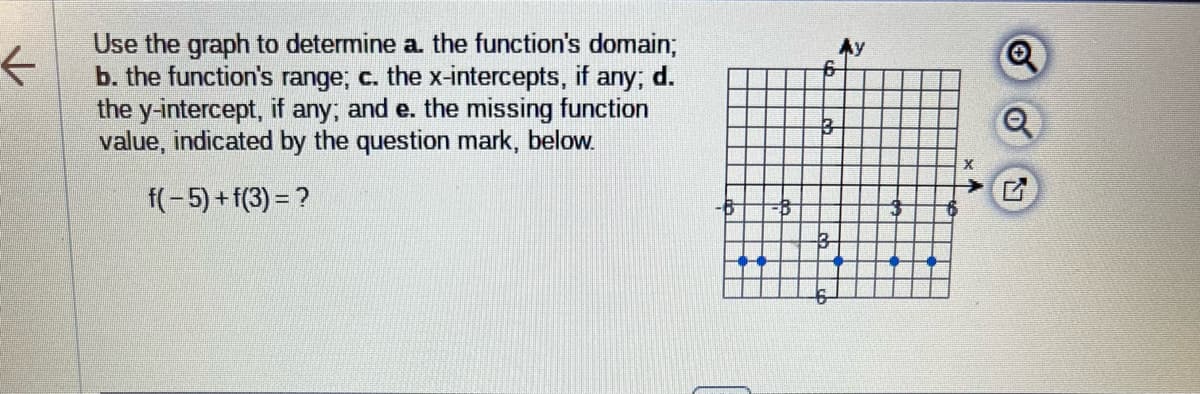 K
Use the graph to determine a. the function's domain;
b. the function's range; c. the x-intercepts, if any; d.
the y-intercept, if any; and e. the missing function
value, indicated by the question mark, below.
f(-5) + f(3) = ?
6
दे
A
Q