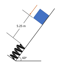 5.25 m
60°
ww
