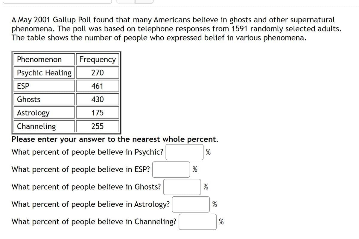 A May 2001 Gallup Poll found that many Americans believe in ghosts and other supernatural
phenomena. The poll was based on telephone responses from 1591 randomly selected adults.
The table shows the number of people who expressed belief in various phenomena.
Phenomenon
Frequency
Psychic Healing
270
ESP
461
Ghosts
430
Astrology
175
| Channeling
255
Please enter your answer to the nearest whole percent.
What percent of people believe in Psychic?
What percent of people believe in ESP?
What percent of people believe in Ghosts?
What percent of people believe in Astrology?
What percent of people believe in Channeling?
