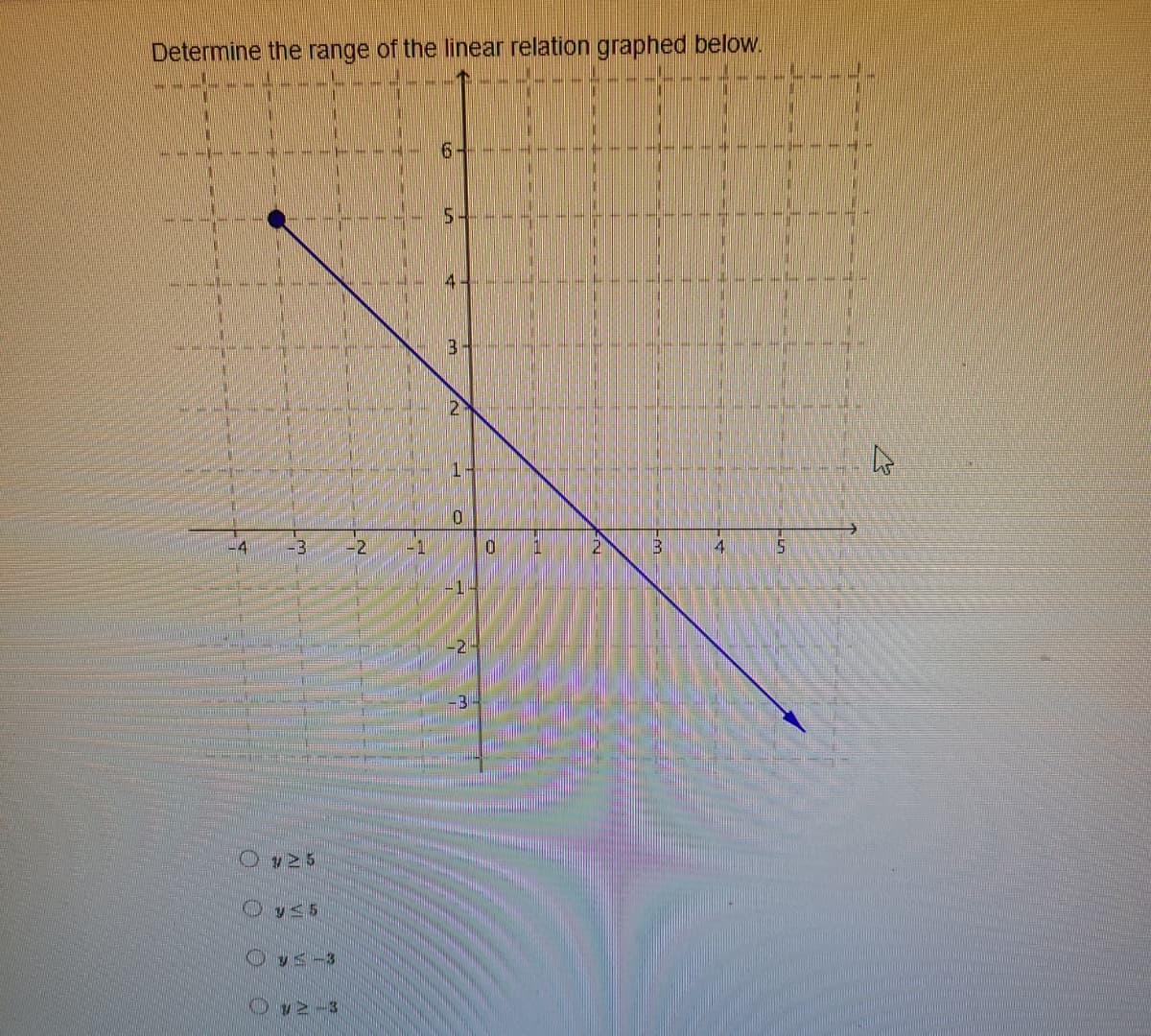 Determine the range of the linear relation graphed below.
-4
-
Ⓒ25
y≤ 5
v5-3
O v2-3
---
-2
-1
6-
5-
4
3
1-
0
-1-
-2-
0
11
2
B
4
5