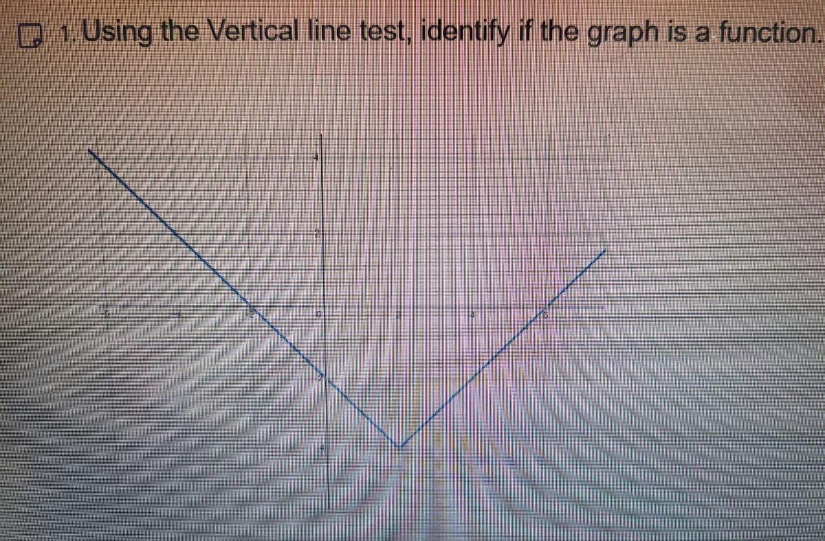 1. Using the Vertical line test, identify if the graph is a function.